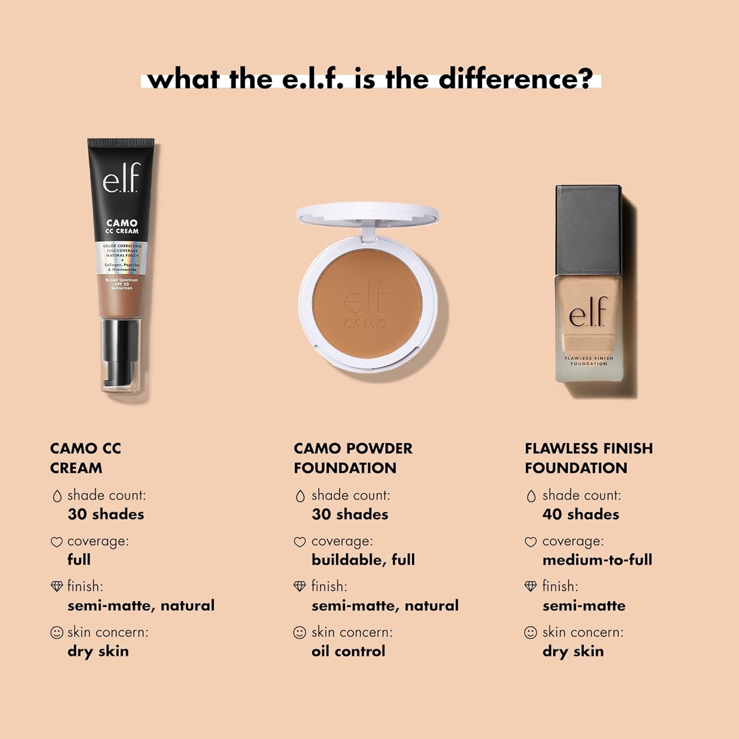 Flawless Finish Foundation - Lightweight Medium Coverage, Semi-Matte Finish, Enhances Uneven Skin Tone, Vegan & Cruelty-Free, Beige, 0.68 Fl Oz
