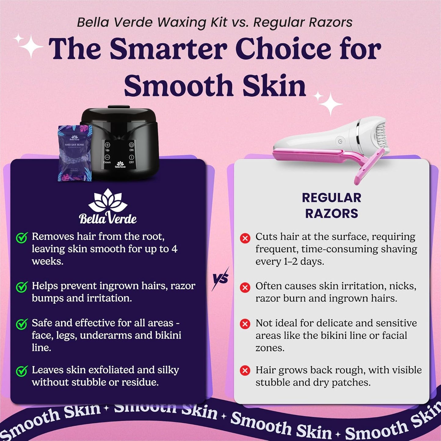Professional Wax Warmer Kit for Home Hair Removal - Includes LED Display, 5 Bags of Painless Hard Wax Beans, and 20 Wax Sticks for Face, Legs, Arms, and Bikini