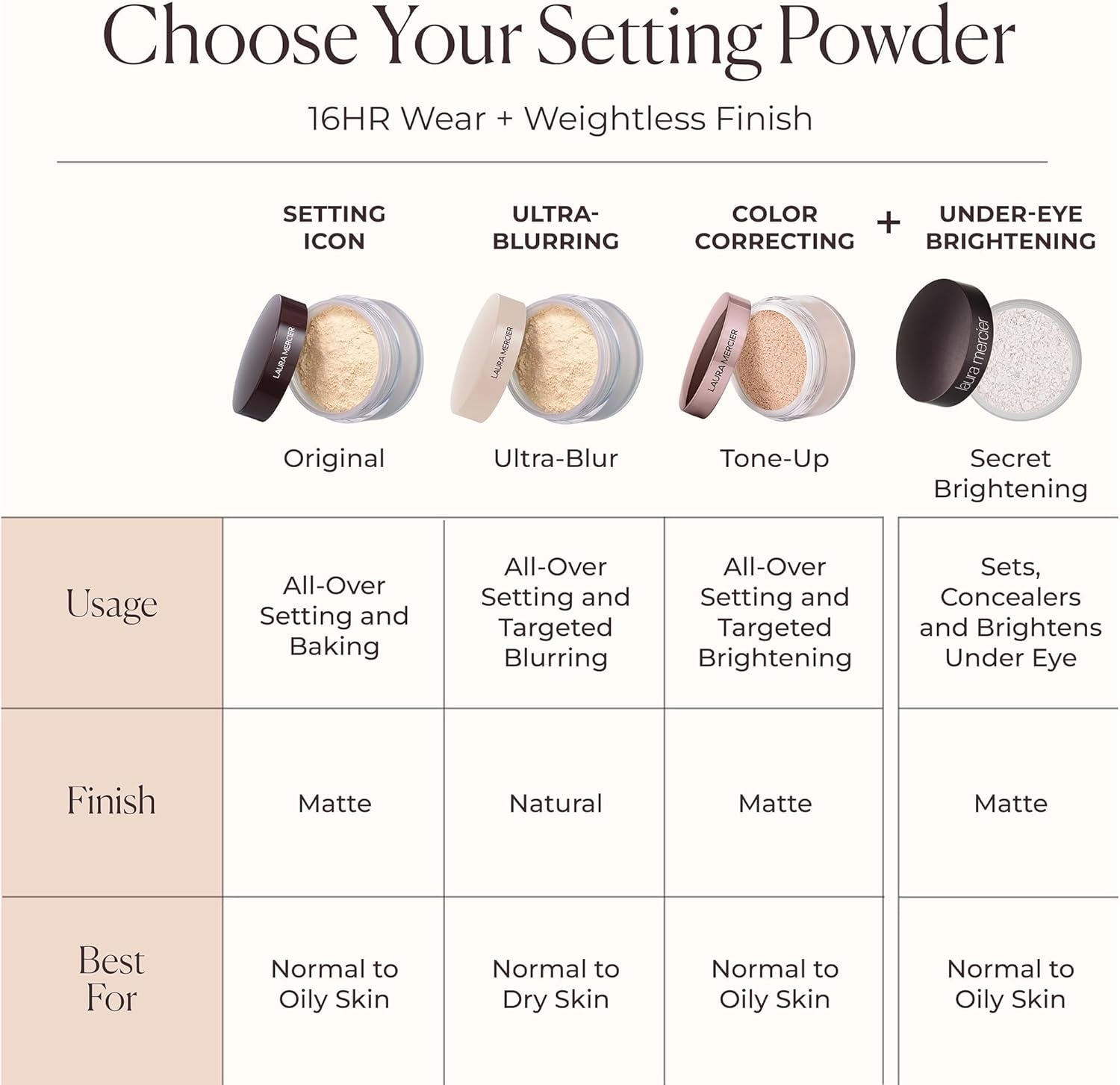 Translucent Loose Setting Powder, 29g