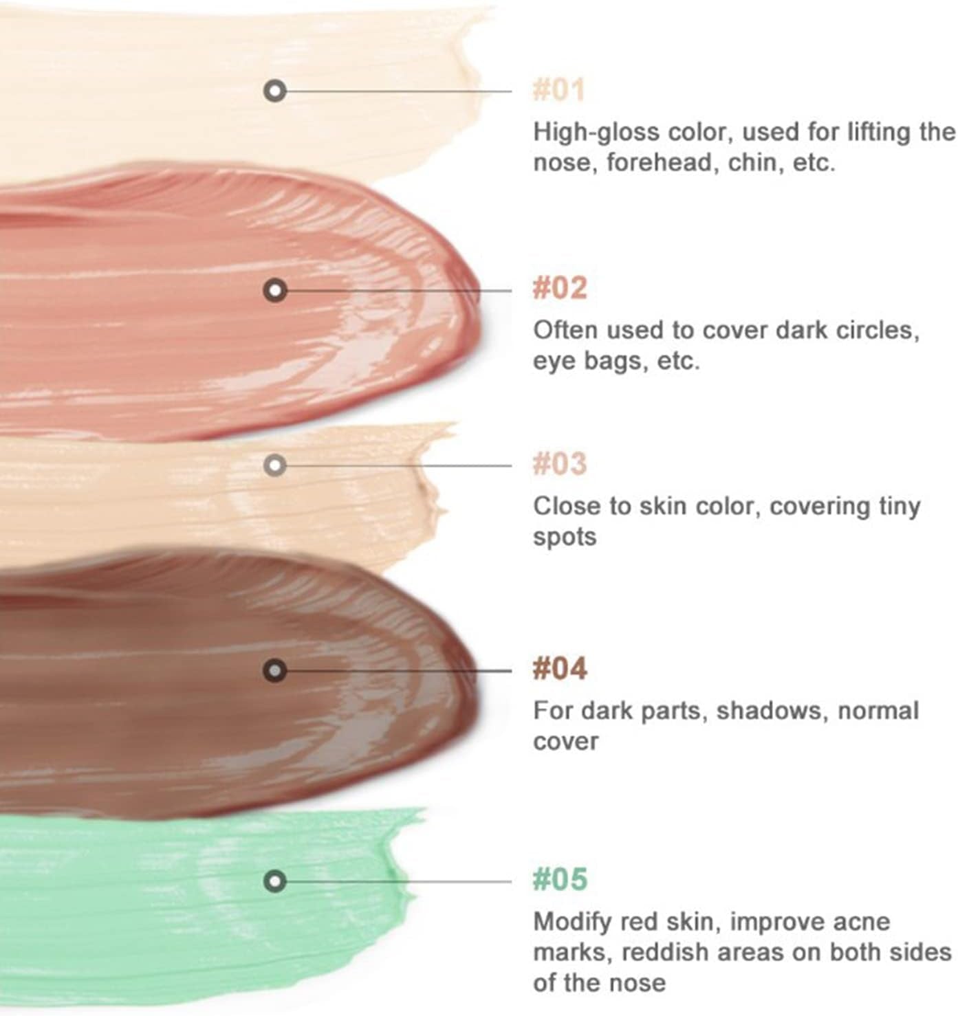 Professional HD Concealer and Corrector in 5 Shades - Waterproof Creamy Stick for Dark Circles, Wrinkles, and 3D Contouring