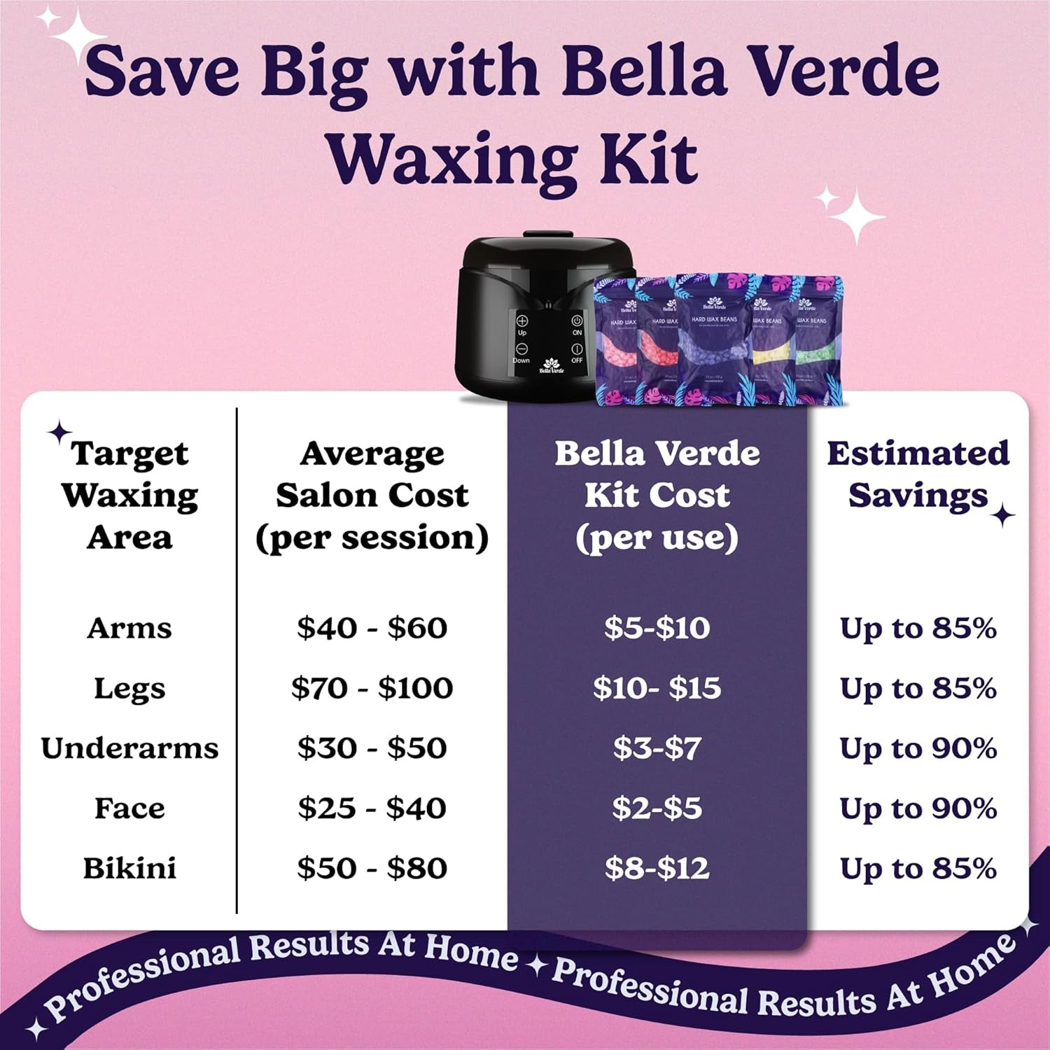 Professional Wax Warmer Kit for Home Hair Removal - Includes LED Display, 5 Bags of Painless Hard Wax Beans, and 20 Wax Sticks for Face, Legs, Arms, and Bikini